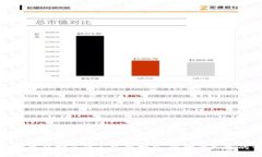 BitP钱包的安全性与使用指